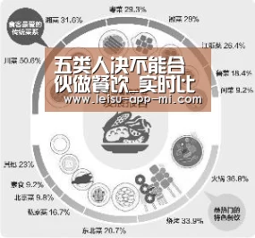 五类人决不能合伙做餐饮_实时比分APP(图2) 雷速APP下载
