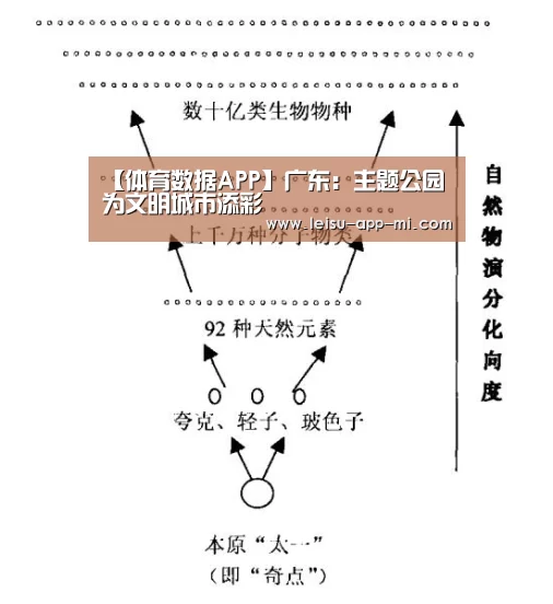 【体育数据APP】广东:主题公园为文明城市添彩(图3) 雷速客户端